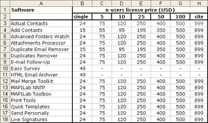 Table 1 for example