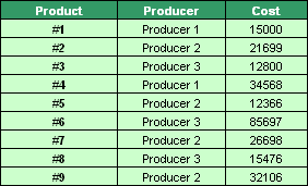 Tables Transformer add-in example 6